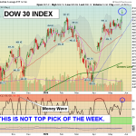 DIA chart