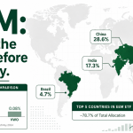 EEM ETF