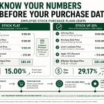 Employee Stock Purchase Plan