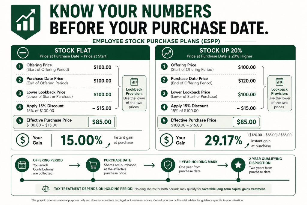 Employee Stock Purchase Plan