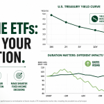 Fixed Income ETFs