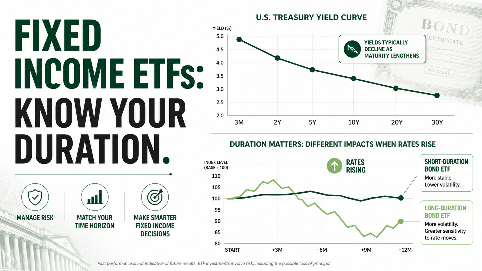 Fixed Income ETFs