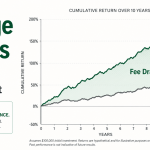 Hedge Funds