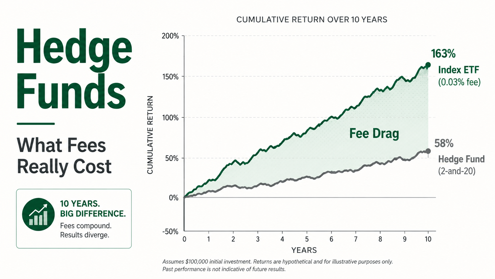 Hedge Funds