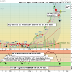 INTC chart