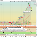 INTC chart