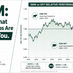 IWM ETF