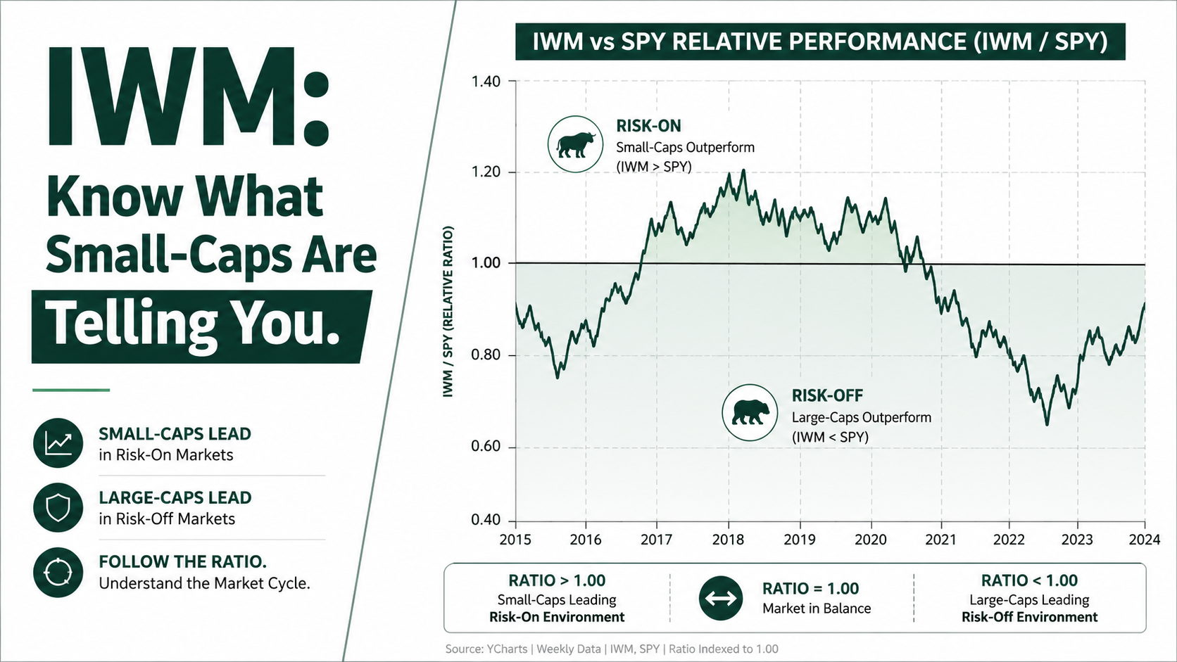 IWM ETF