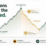 Investing during a recession