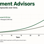 Investment Advisors