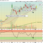 NAT chart