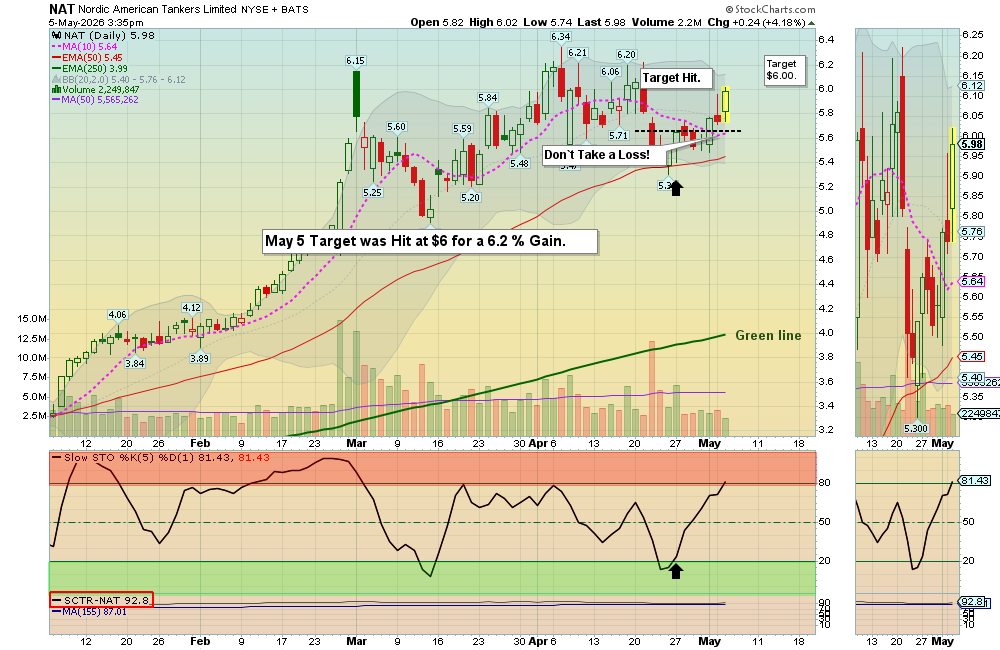 NAT chart
