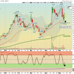 NEXA chart