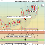 PL chart
