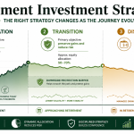 Retirement Investment Strategies