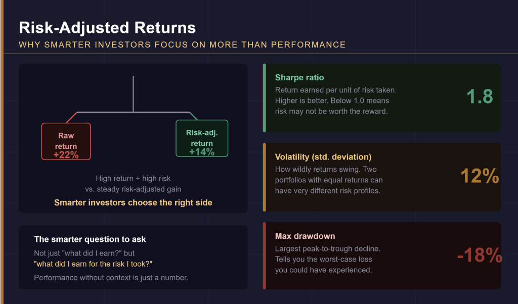 Risk-Adjusted Returns