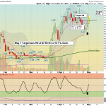 SATL chart