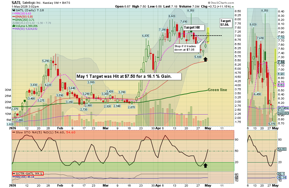 SATL chart
