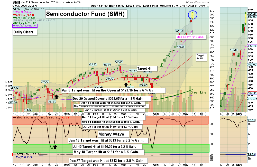 SMH chart