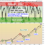 SPX50 chart