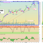 SPY chart