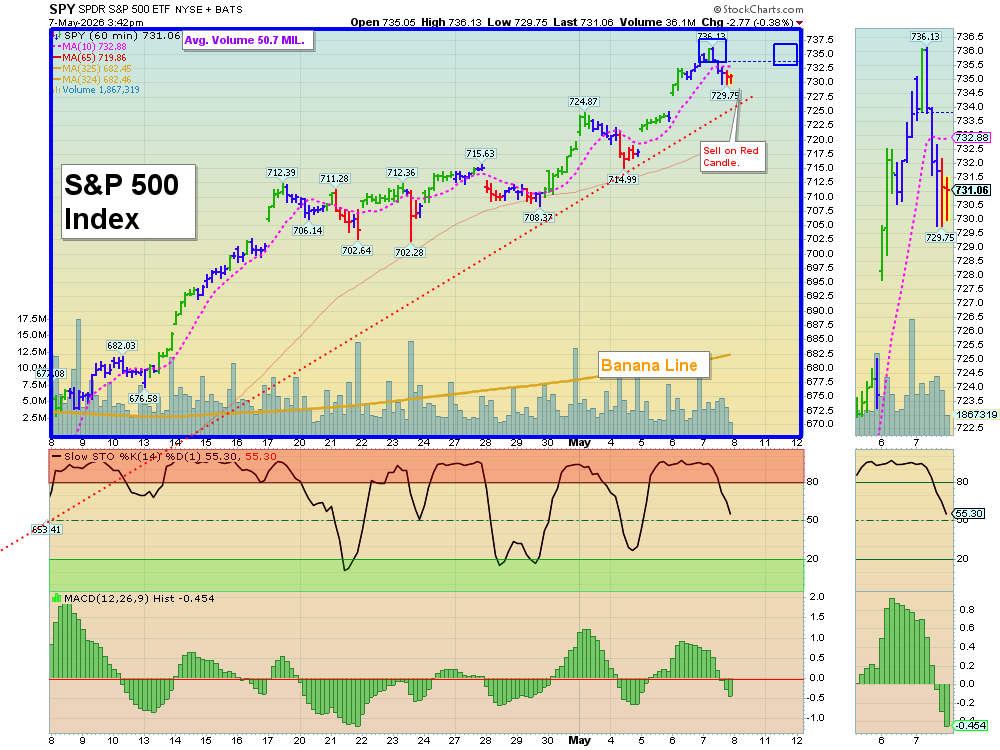 SPY chart