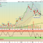 TPOW ADTN chart