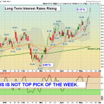 TYX chart