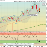 VRT chart
