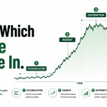 What is a bull market?
