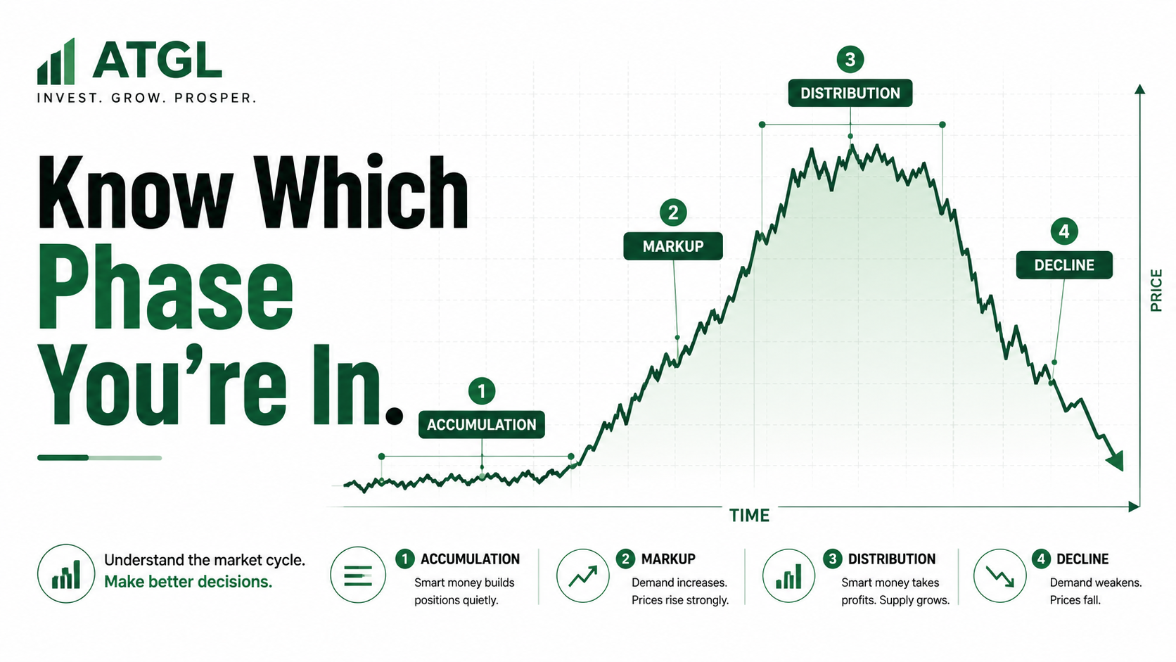What is a bull market?