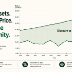 Closed End Funds