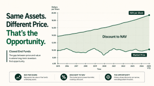 Closed End Funds