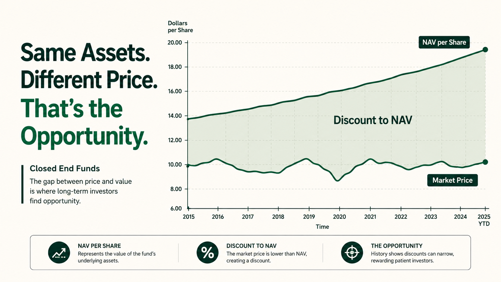 Closed End Funds