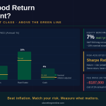what is a good return on investment