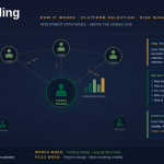 Social Trading