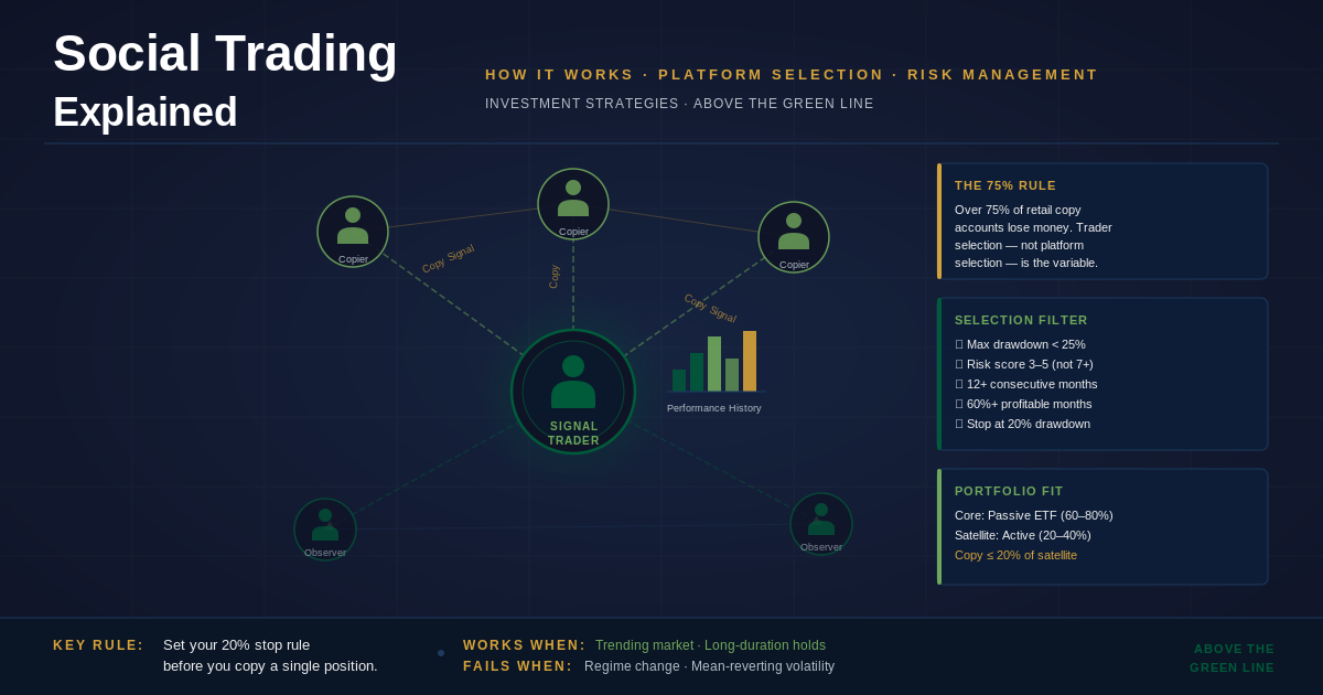 Social Trading Explained: How It Works and What the Platforms Won't Tell You