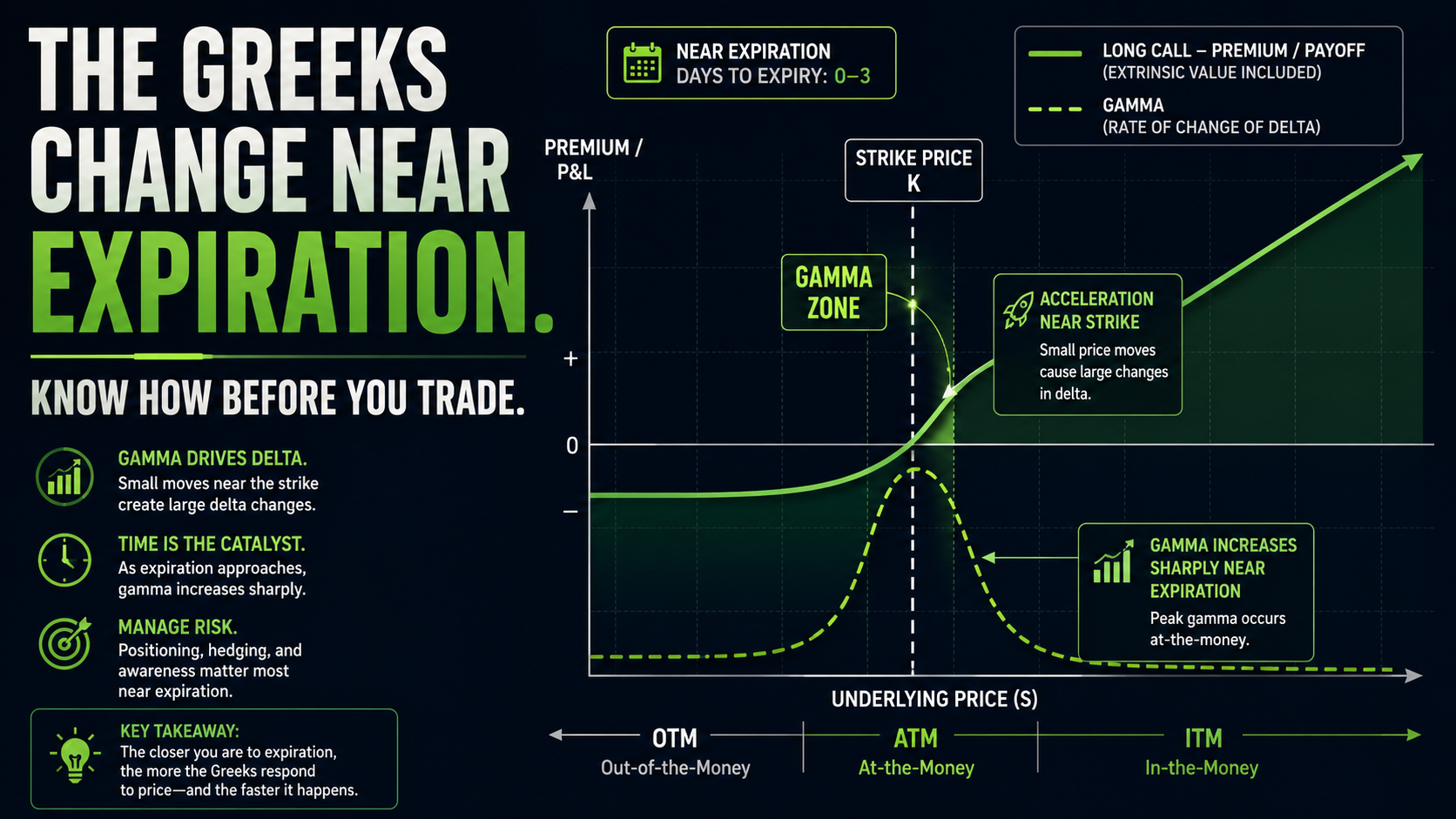 Day Trading Options