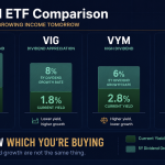 Dividend ETFs