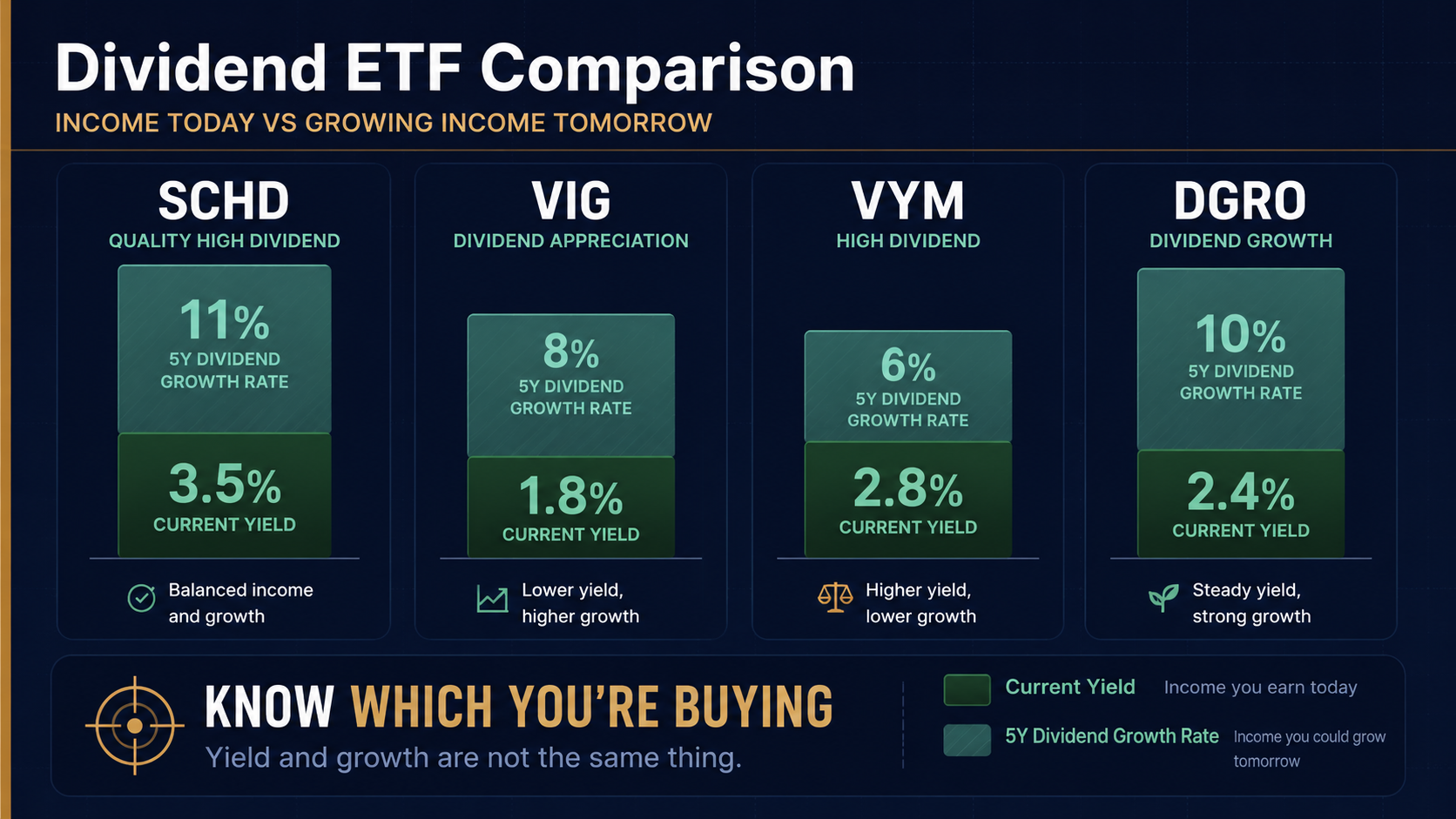 Dividend ETFs