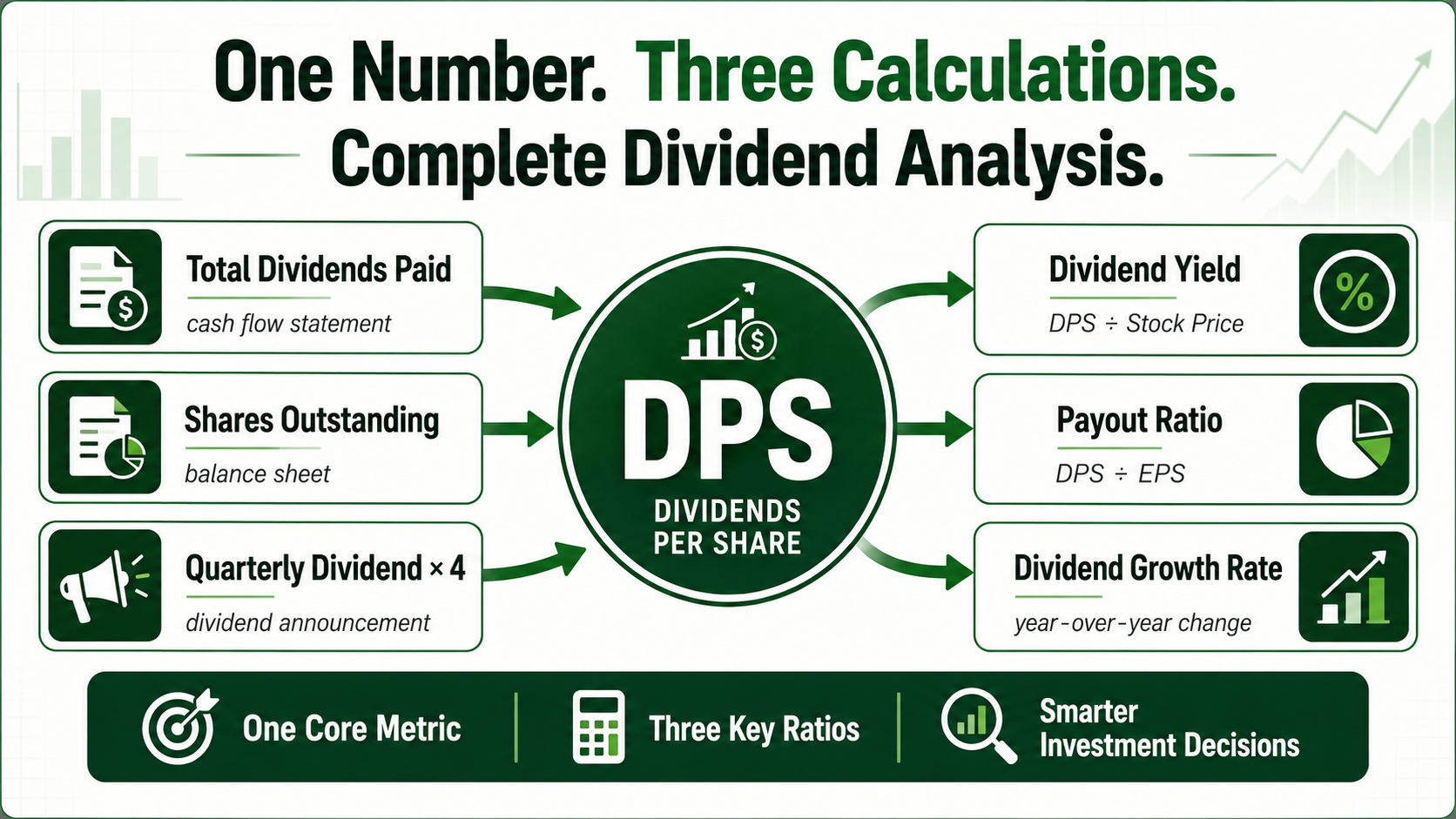 How to calculate dividends per share