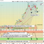 INTC chart