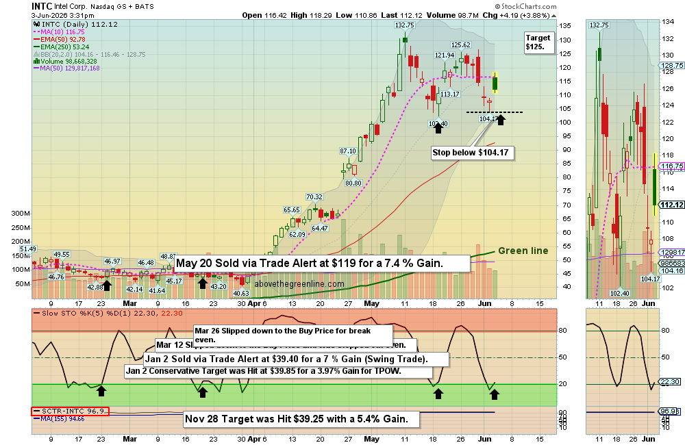 INTC chart