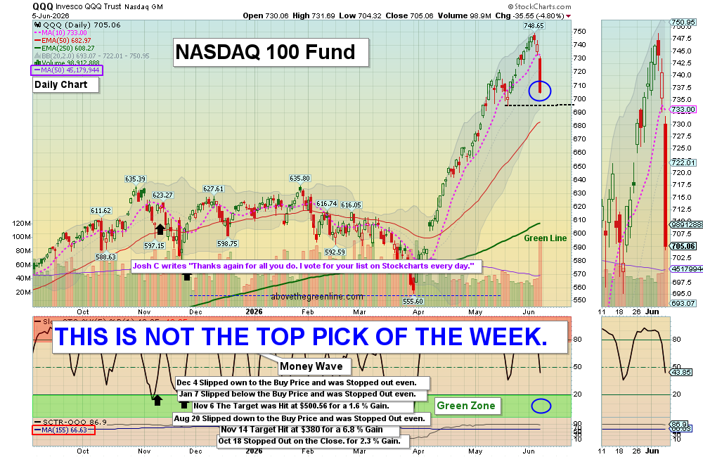QQQ chart