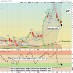 RKLB chart