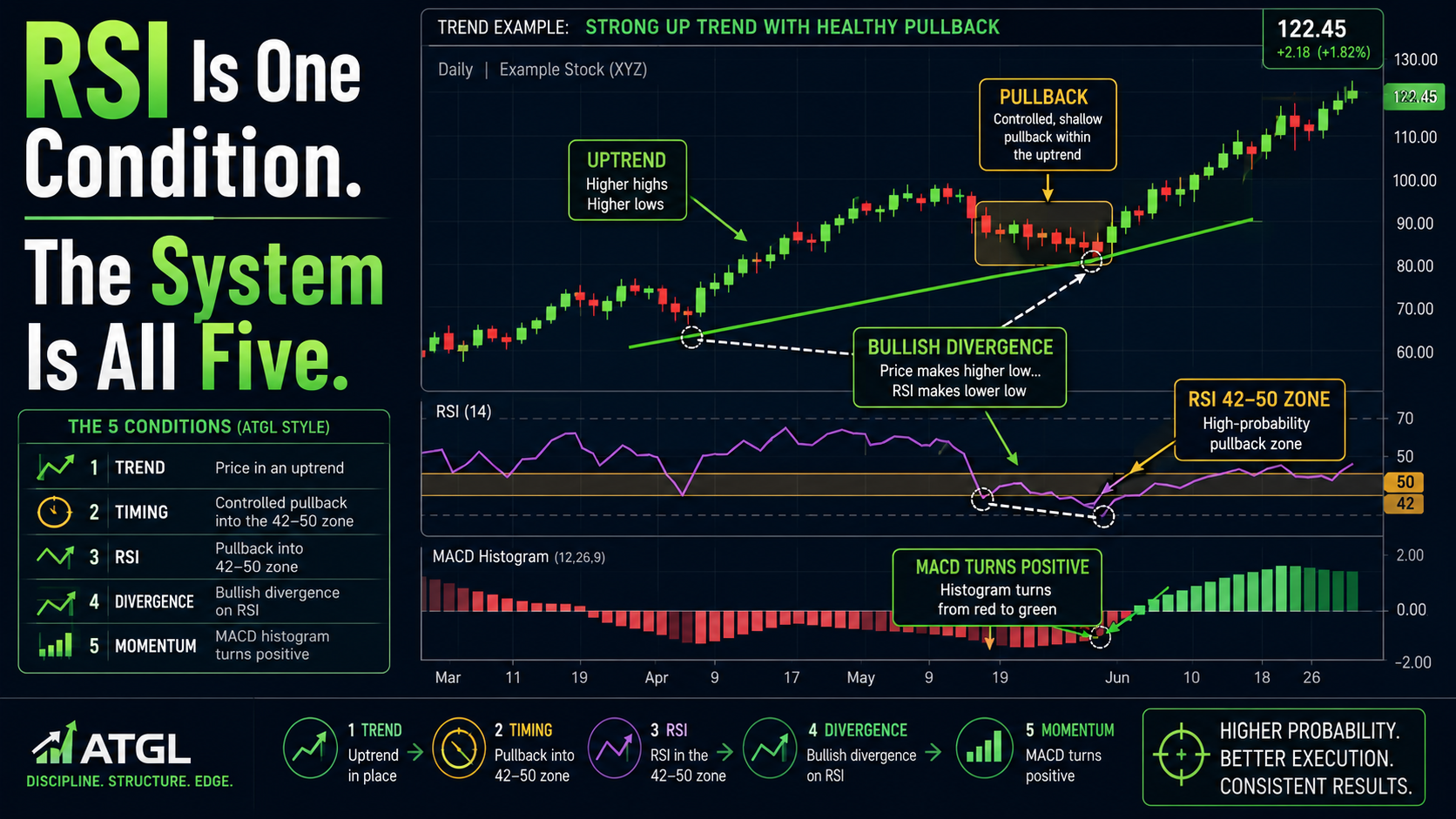 RSI Trading Strategy