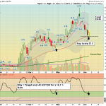 SATL chart