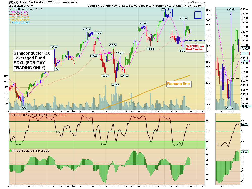 SOXX chart