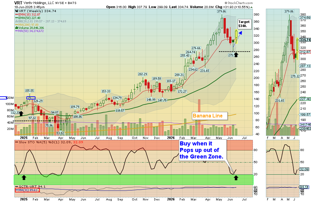 VRT chart