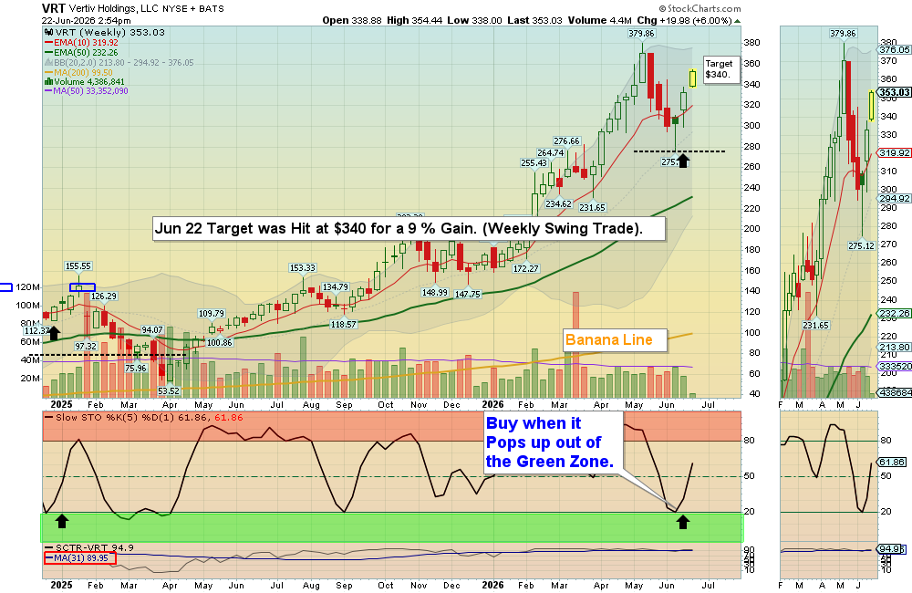 VRT chart